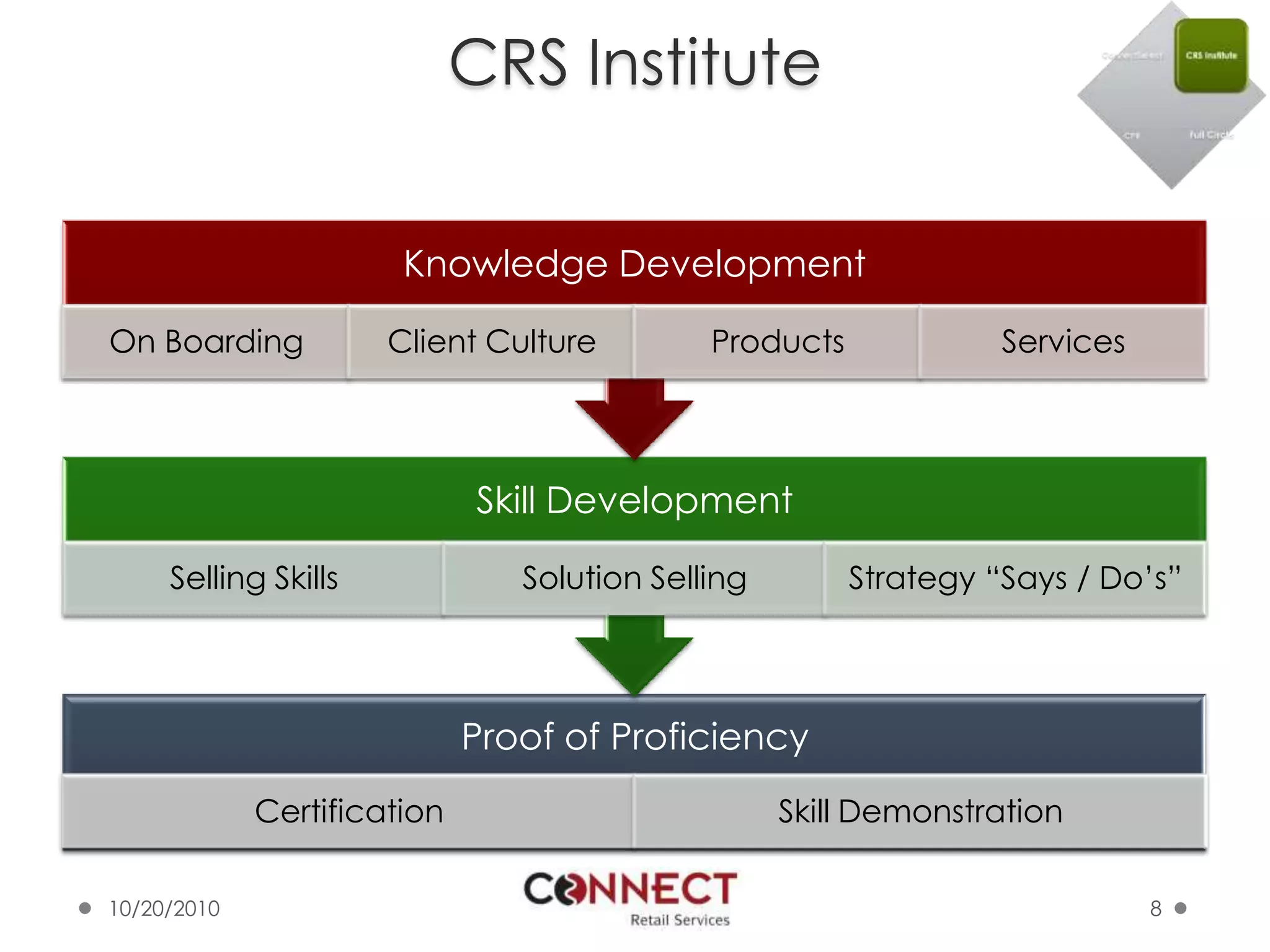 CRS Institute10/7/20108