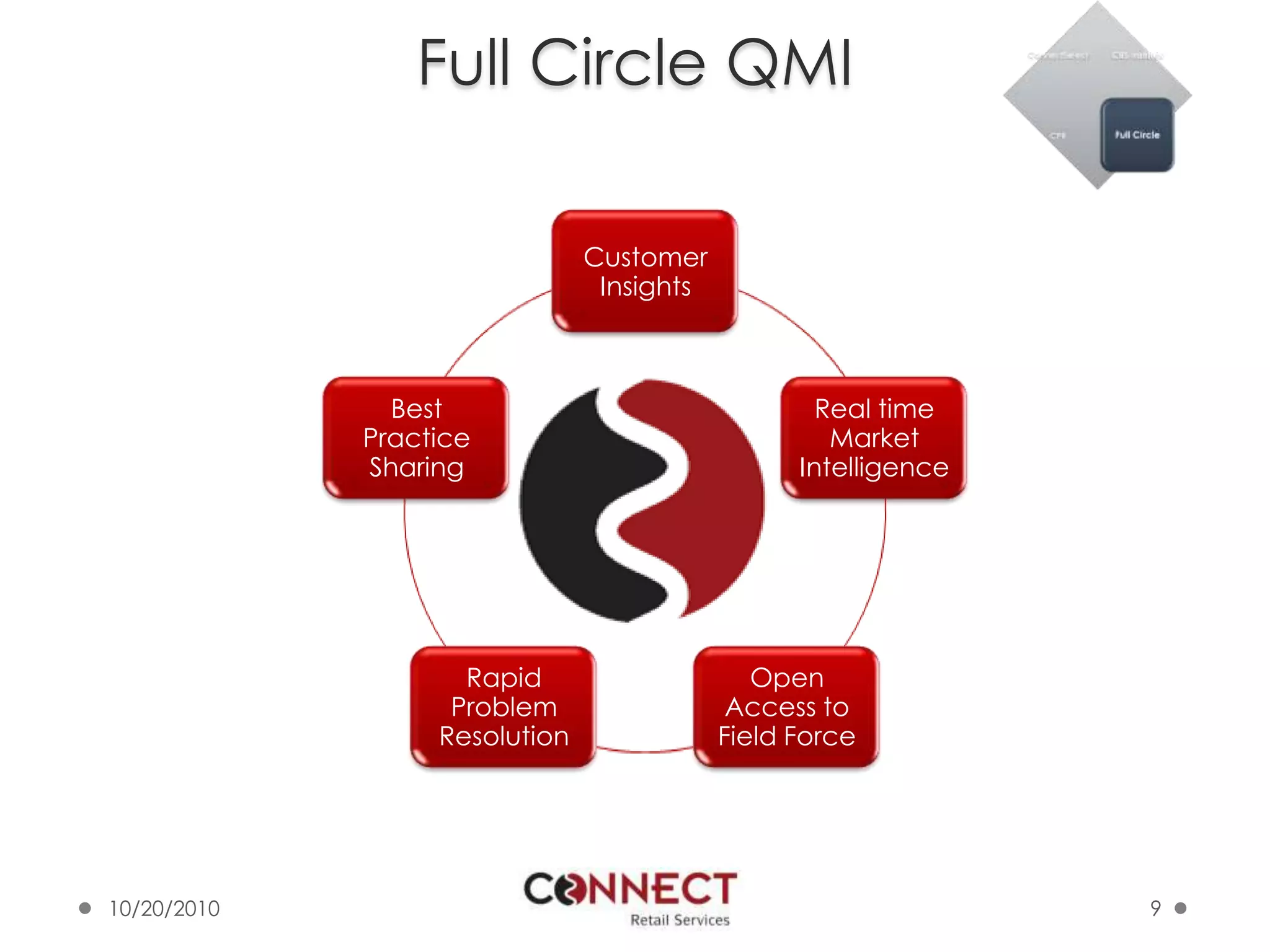 Full Circle QMI10/7/20109