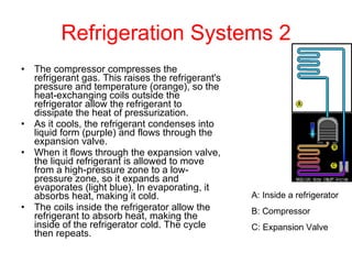 Refrigeration Systems 2 The compressor compresses the refrigerant gas. This raises the refrigerant's pressure and temperature (orange), so the heat-exchanging coils outside the refrigerator allow the refrigerant to dissipate the heat of pressurization.  As it cools, the refrigerant condenses into liquid form (purple) and flows through the expansion valve.  When it flows through the expansion valve, the liquid refrigerant is allowed to move from a high-pressure zone to a low-pressure zone, so it expands and evaporates (light blue). In evaporating, it absorbs heat, making it cold.  The coils inside the refrigerator allow the refrigerant to absorb heat, making the inside of the refrigerator cold. The cycle then repeats.  A: Inside a refrigerator B: Compressor C: Expansion Valve 