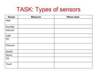 TASK: Types of sensors Touch Tilt Sound Smoke Pressure PH Light Infra-red Humidity Heat Where Used  Measures Sensor 