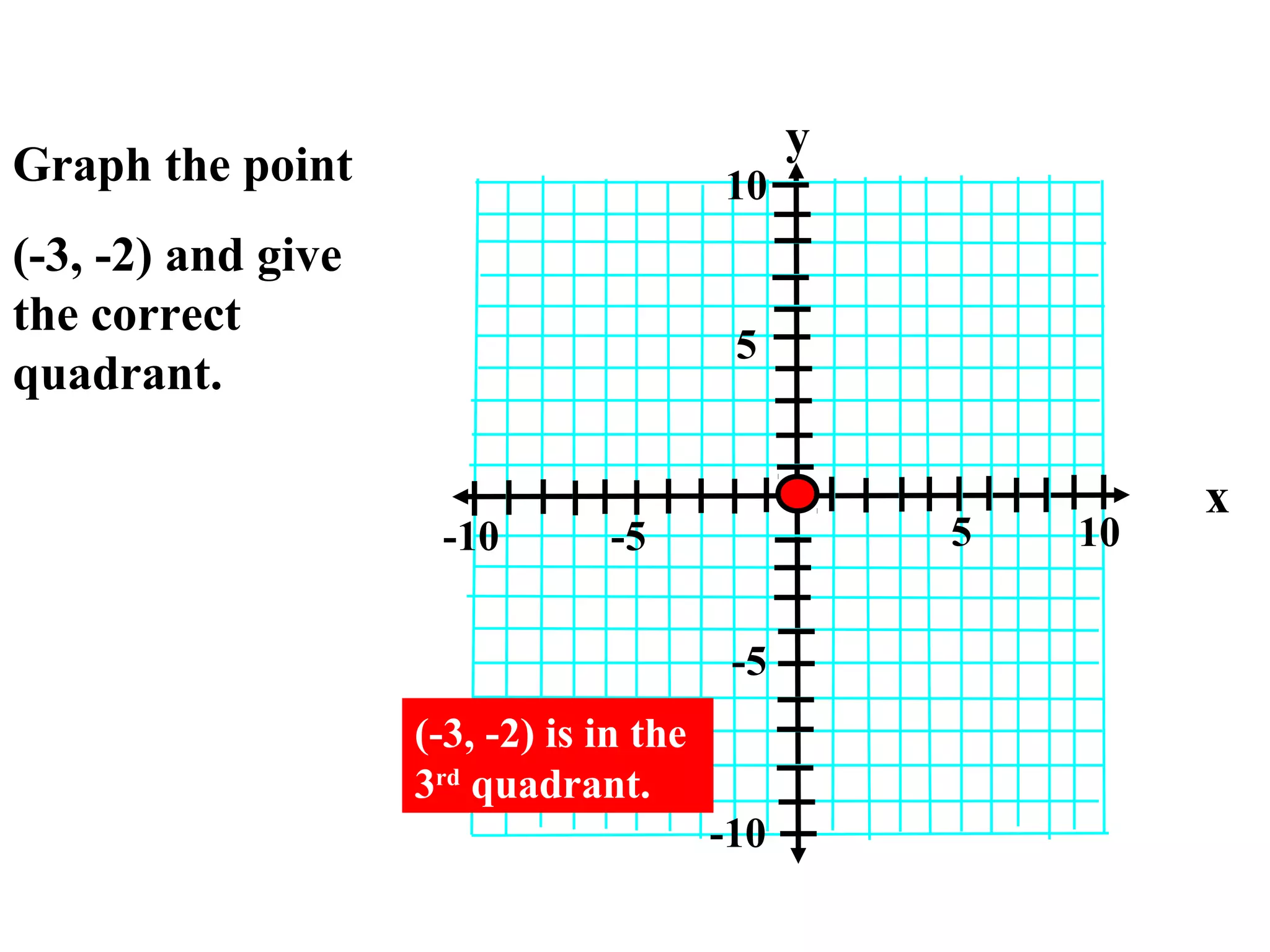 Intro to coordinate plane PPT