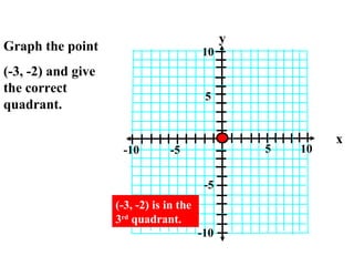 Intro to coordinate plane | PPT