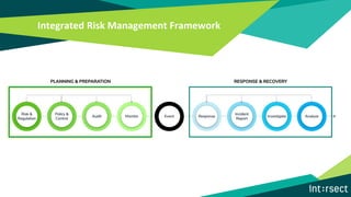 Integrated Risk Management Framework
 