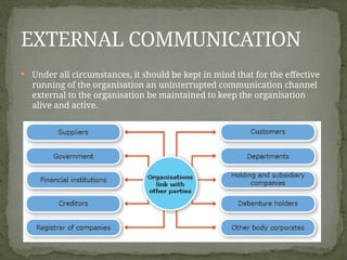 Uninterrupted Communication Intro_to_Corporatevsdbdvbfbd_Comm (1).pptx