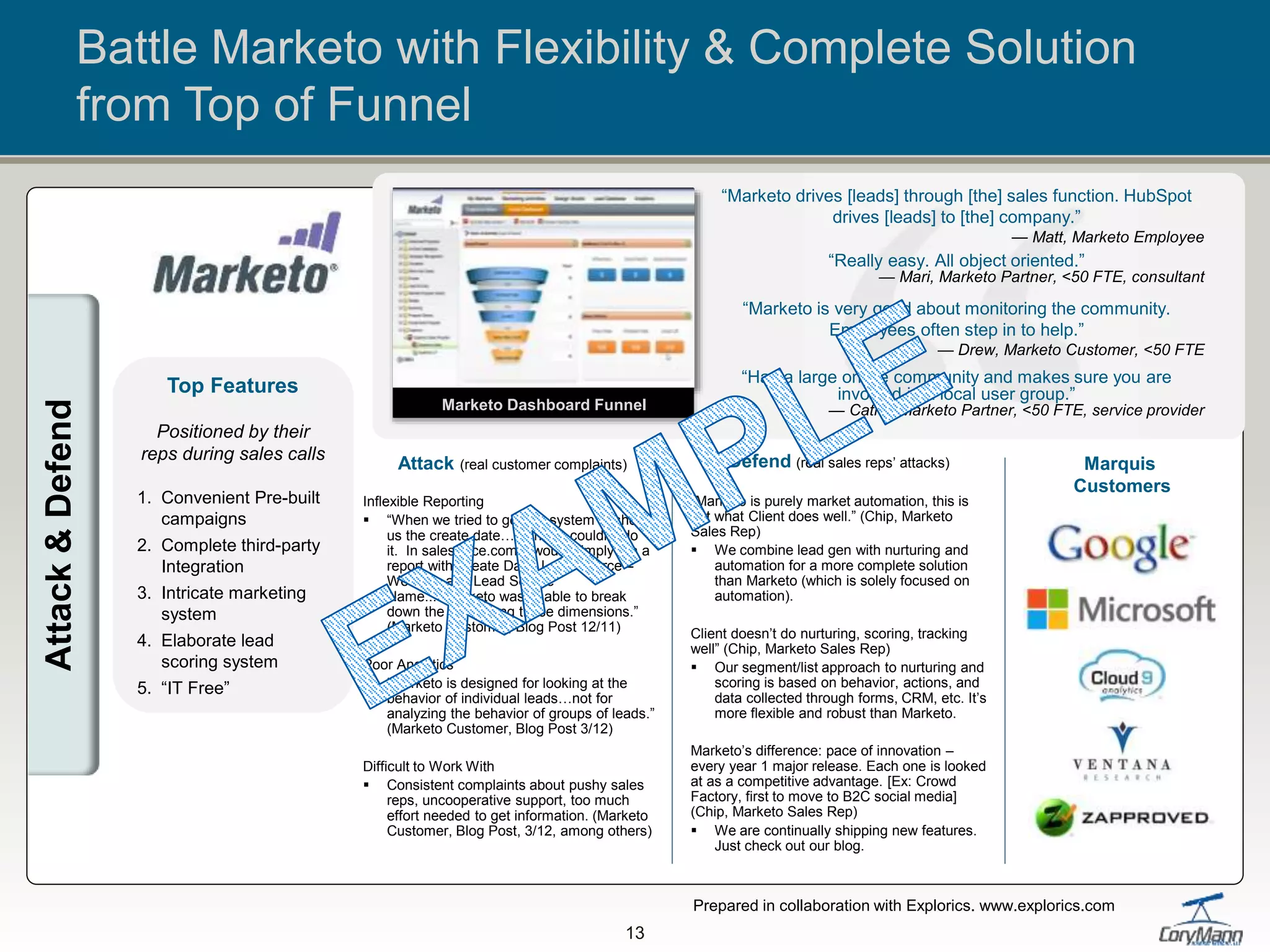 “Marketo is very good about monitoring the community.
Employees often step in to help.”
— Drew, Marketo Customer, <50 FTE
“Has a large online community and makes sure you are
involved in a local user group.”
— Cathy, Marketo Partner, <50 FTE, service provider
Attack (real customer complaints)
Inflexible Reporting
 “When we tried to get the system to show
us the create date…Marketo couldn't do
it. In salesforce.com, I would simply run a
report with Create Date, Lead Source =
Website, and Lead Source
Name... Marketo was unable to break
down the data along those dimensions.”
(Marketo Customer, Blog Post 12/11)
Poor Analytics
 “Marketo is designed for looking at the
behavior of individual leads…not for
analyzing the behavior of groups of leads.”
(Marketo Customer, Blog Post 3/12)
Difficult to Work With
 Consistent complaints about pushy sales
reps, uncooperative support, too much
effort needed to get information. (Marketo
Customer, Blog Post, 3/12, among others)
Defend (real sales reps’ attacks)
“Marketo is purely market automation, this is
not what Client does well.” (Chip, Marketo
Sales Rep)
 We combine lead gen with nurturing and
automation for a more complete solution
than Marketo (which is solely focused on
automation).
Client doesn’t do nurturing, scoring, tracking
well” (Chip, Marketo Sales Rep)
 Our segment/list approach to nurturing and
scoring is based on behavior, actions, and
data collected through forms, CRM, etc. It’s
more flexible and robust than Marketo.
Marketo’s difference: pace of innovation –
every year 1 major release. Each one is looked
at as a competitive advantage. [Ex: Crowd
Factory, first to move to B2C social media]
(Chip, Marketo Sales Rep)
 We are continually shipping new features.
Just check out our blog.
Marquis
Customers
“Really easy. All object oriented.”
— Mari, Marketo Partner, <50 FTE, consultant
Product
Screenshot
Marketo Dashboard Funnel
Top Features
Positioned by their
reps during sales calls
1. Convenient Pre-built
campaigns
2. Complete third-party
Integration
3. Intricate marketing
system
4. Elaborate lead
scoring system
5. “IT Free”
“Marketo drives [leads] through [the] sales function. HubSpot
drives [leads] to [the] company.”
— Matt, Marketo Employee
Battle Marketo with Flexibility & Complete Solution
from Top of Funnel
Prepared in collaboration with Explorics. www.explorics.com
13
Attack&Defend
 