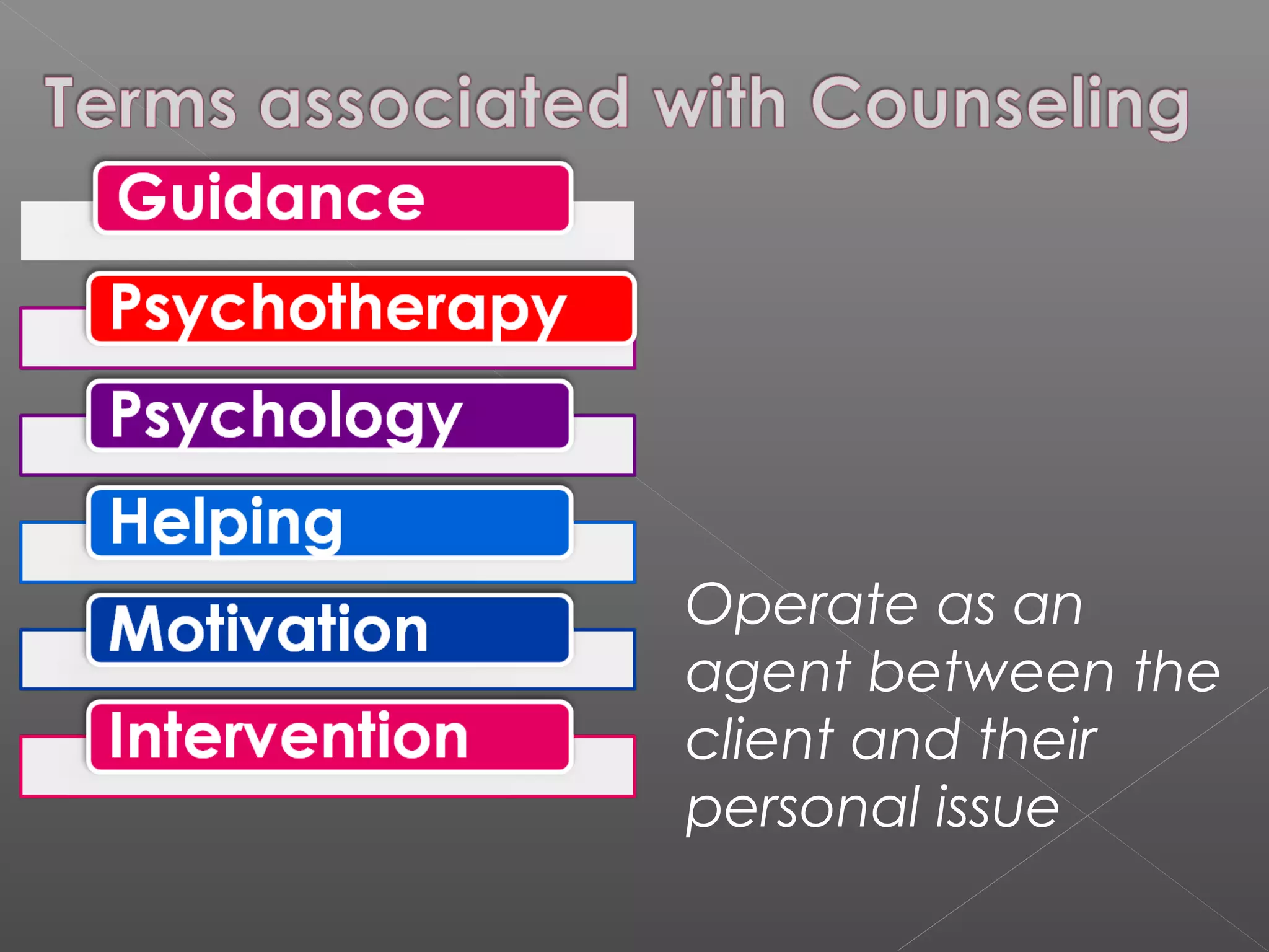 Operate as an
agent between the
client and their
personal issue
 