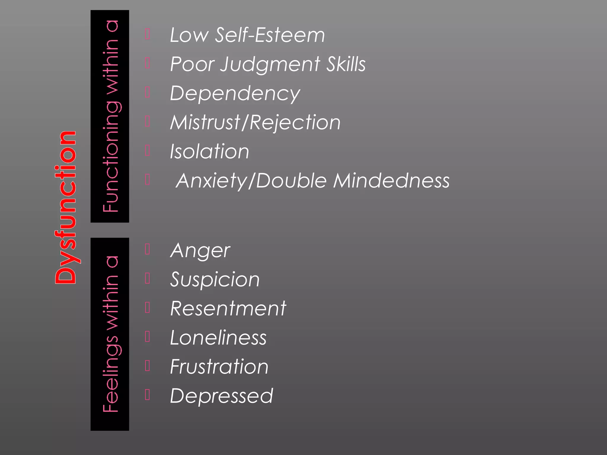    Low Self-Esteem
   Poor Judgment Skills
   Dependency
   Mistrust/Rejection
   Isolation
    Anxiety/Double Mindedness


   Anger
   Suspicion
   Resentment
   Loneliness
   Frustration
   Depressed
 
