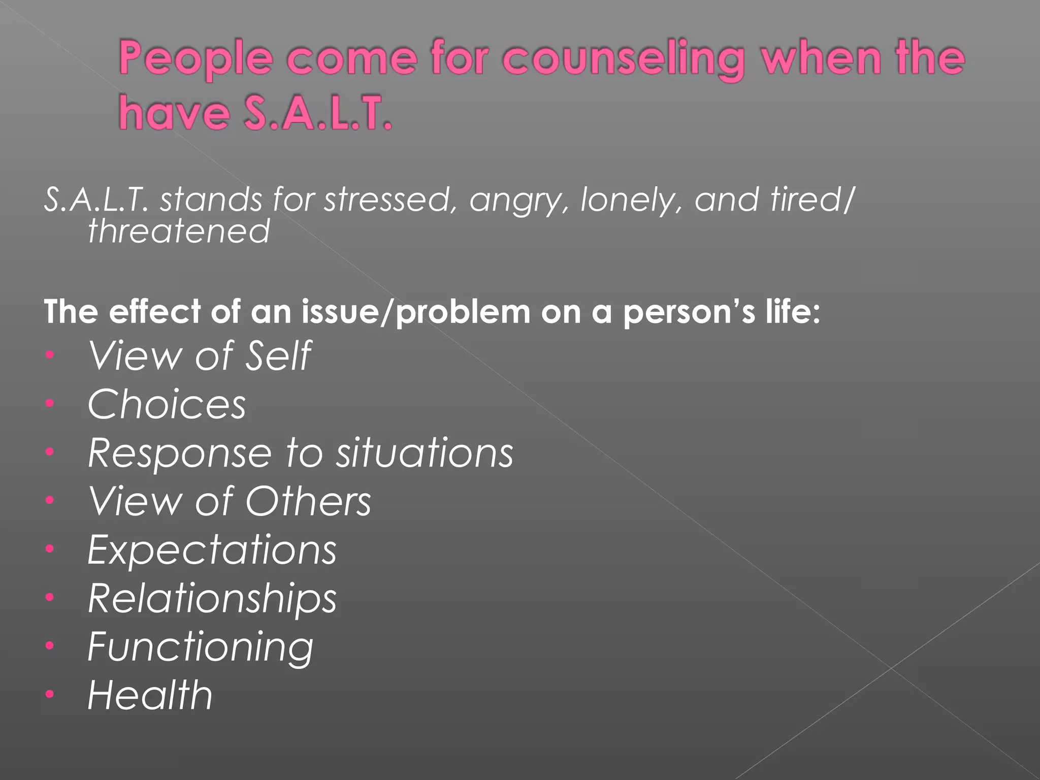 S.A.L.T. stands for stressed, angry, lonely, and tired/
   threatened

The effect of an issue/problem on a person’s life:
• View of Self
• Choices
• Response to situations
• View of Others
• Expectations
• Relationships
• Functioning
• Health
 