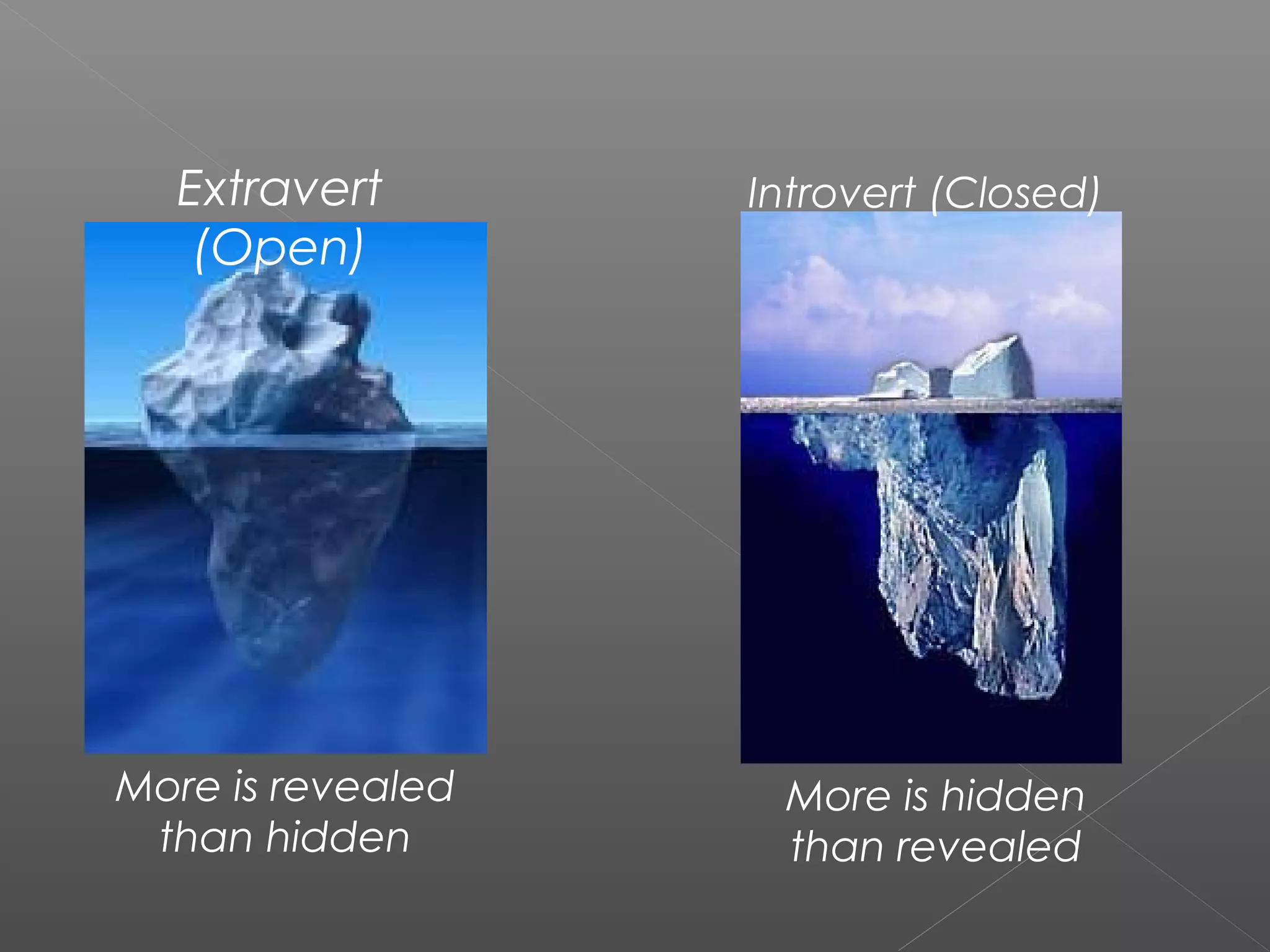 Extravert        Introvert (Closed)
   (Open)




More is revealed    More is hidden
 than hidden        than revealed
 