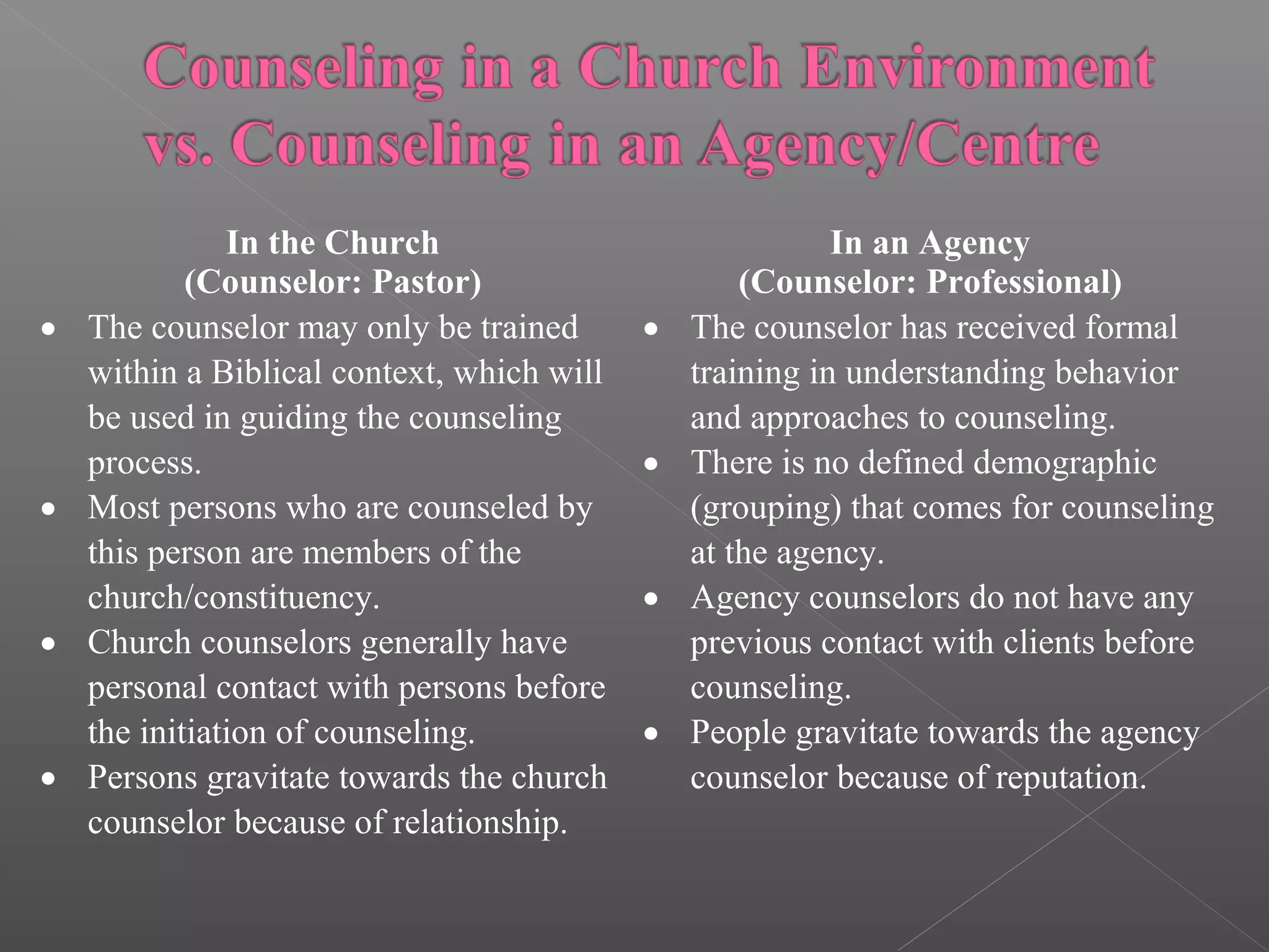 In the Church                               In an Agency
            (Counselor: Pastor)                     (Counselor: Professional)
•   The counselor may only be trained       •   The counselor has received formal
    within a Biblical context, which will       training in understanding behavior
    be used in guiding the counseling           and approaches to counseling.
    process.                                •   There is no defined demographic
•   Most persons who are counseled by           (grouping) that comes for counseling
    this person are members of the              at the agency.
    church/constituency.                    •   Agency counselors do not have any
•   Church counselors generally have            previous contact with clients before
    personal contact with persons before        counseling.
    the initiation of counseling.           •   People gravitate towards the agency
•   Persons gravitate towards the church        counselor because of reputation.
    counselor because of relationship.
 