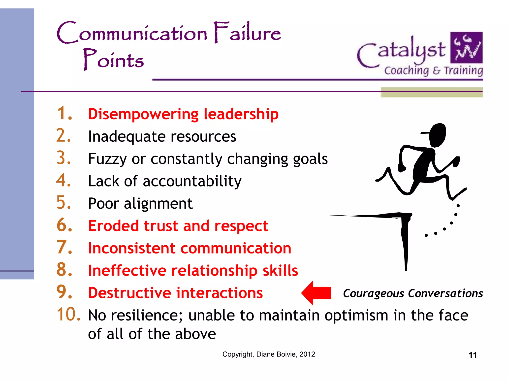 Intro to Courageous Conversations - Creating Powerful Conversations to ...