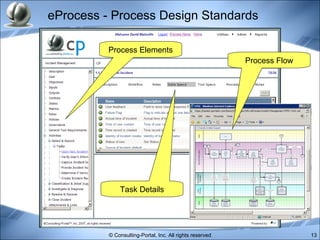 eProcess - Process Design Standards  Process Elements Task Details Process Flow 
