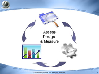 Assess Design  & Measure 
