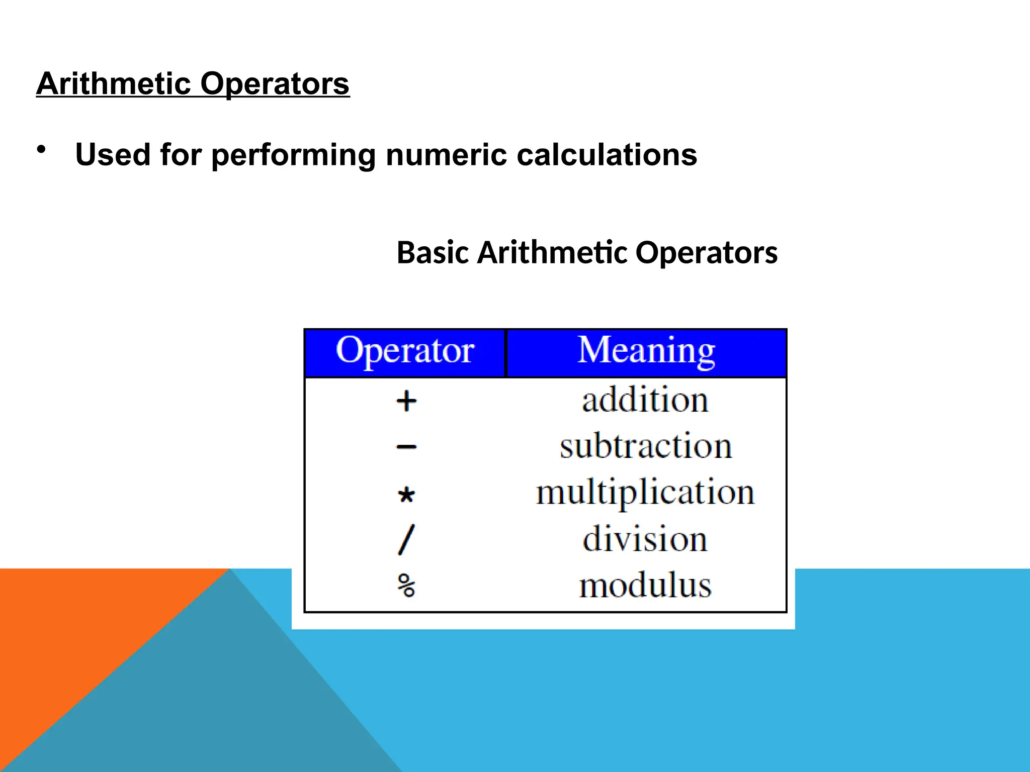 Arithmetic Operators
• Used for performing numeric calculations
Basic Arithmetic Operators
 