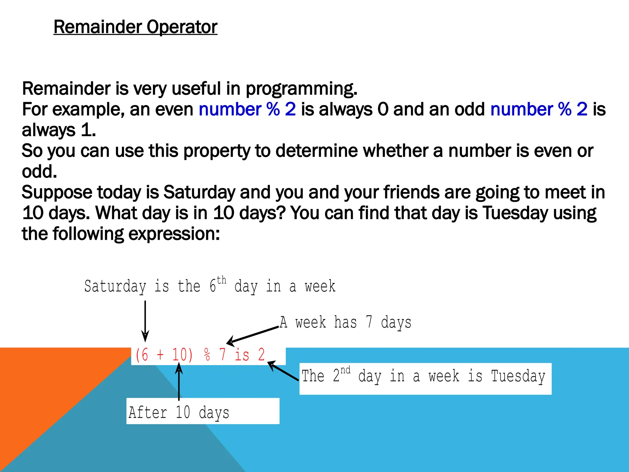 Remainder Operator
Remainder is very useful in programming.
For example, an even number % 2 is always 0 and an odd number % 2 is
always 1.
So you can use this property to determine whether a number is even or
odd.
Suppose today is Saturday and you and your friends are going to meet in
10 days. What day is in 10 days? You can find that day is Tuesday using
the following expression:
Saturday is the 6th
day in a week
A week has 7 days
After 10 days
The 2nd
day in a week is Tuesday
(6 + 10) % 7 is 2
 