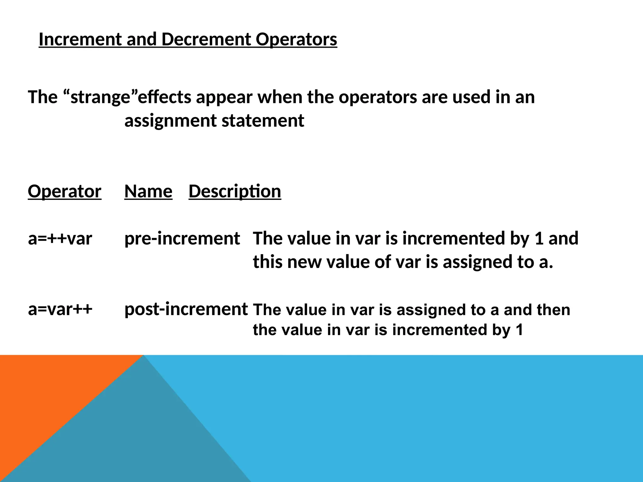 Increment and Decrement Operators
The “strange”effects appear when the operators are used in an
assignment statement
Operator Name Description
a=++var pre-increment The value in var is incremented by 1 and
this new value of var is assigned to a.
a=var++ post-increment The value in var is assigned to a and then
the value in var is incremented by 1
 