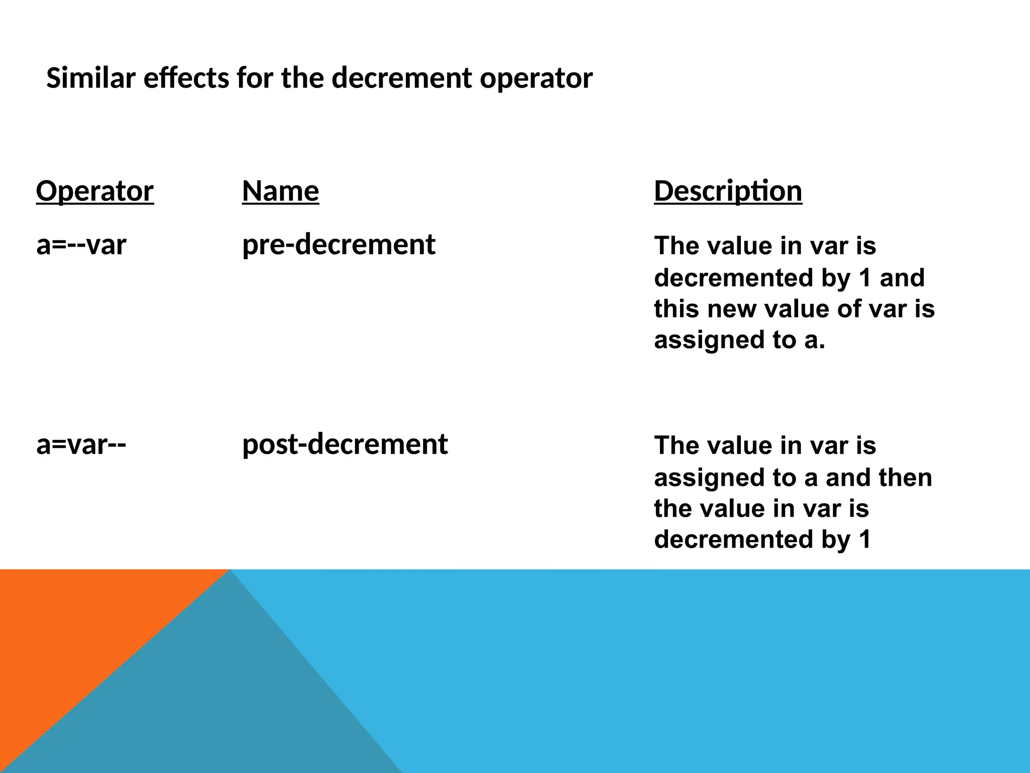 Operator Name Description
a=--var pre-decrement The value in var is
decremented by 1 and
this new value of var is
assigned to a.
a=var-- post-decrement The value in var is
assigned to a and then
the value in var is
decremented by 1
Similar effects for the decrement operator
 