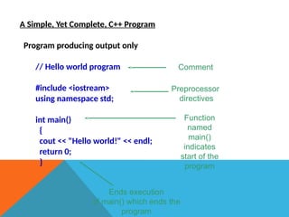 A Simple, Yet Complete, C++ Program
Program producing output only
// Hello world program
#include <iostream>
using namespace std;
int main()
{
cout << "Hello world!" << endl;
return 0;
}
Comment
Preprocessor
directives
Ends execution
of main() which ends the
program
Function
named
main()
indicates
start of the
program
 