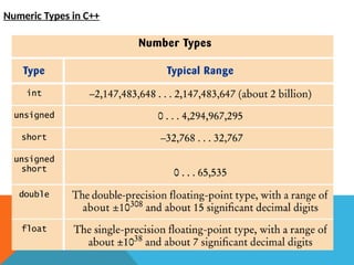 Numeric Types in C++
 