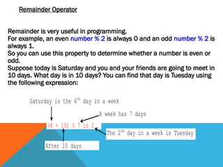 Remainder Operator
Remainder is very useful in programming.
For example, an even number % 2 is always 0 and an odd number % 2 is
always 1.
So you can use this property to determine whether a number is even or
odd.
Suppose today is Saturday and you and your friends are going to meet in
10 days. What day is in 10 days? You can find that day is Tuesday using
the following expression:
Saturday is the 6th
day in a week
A week has 7 days
After 10 days
The 2nd
day in a week is Tuesday
(6 + 10) % 7 is 2
 