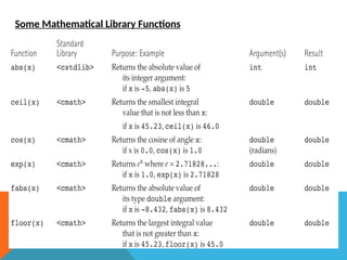 Some Mathematical Library Functions
 
