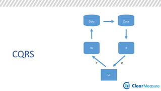 Data 
UI 
CQRS 
Data 
W R 
C Q 
 