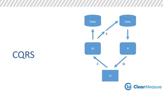 Data 
UI 
CQRS 
Data 
E 
W R 
C Q 
 