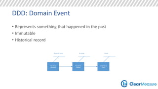 DDD: Domain Event 
• Represents something that happened in the past 
• Immutable 
• Historical record 
Would like to do... Am doing... Is done. 
PlaceOrder 
Command 
PlaceOrder 
Handler 
OrderPlaced 
Event 
 