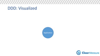 DDD: Visualized 
Application 
 