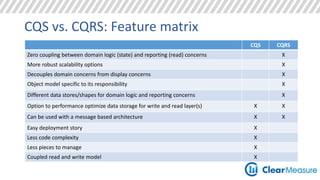 CQS vs. CQRS: Feature matrix 
CQS CQRS 
Zero coupling between domain logic (state) and reporting (read) concerns X 
More robust scalability options X 
Decouples domain concerns from display concerns X 
Object model specific to its responsibility X 
Different data stores/shapes for domain logic and reporting concerns X 
Option to performance optimize data storage for write and read layer(s) X X 
Can be used with a message based architecture X X 
Easy deployment story X 
Less code complexity X 
Less pieces to manage X 
Coupled read and write model X 
 