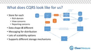 What does CQRS look like for us? 
Warehouse 
Denormalizer 
View 2 
Denormalizers can read 
from “rich domain 
mo del” to “enrich” 
message in hand. 
Denormalizer 
Data 
Warehouse 
Read 
Store 
Service 
Service 
Queue Store 
Client 
API/Web Server 
NSB 
Saga 
Store 
Service 
Source 
of Truth 
Read 
Store 
API/Web Server 
Rich Domain 
Read/Write Model 
Queue Store 
NSB 
View 1 
Denormalizer 
View 2 
Denormalizer 
NSB 
Two camps 
1) One table per view 
2) Composite view 
Can be same code base, can be 
deployed separately and segregated 
at the action level with routing foo 
Potential to support 
read replicas 
• Store for each 
• Rich domain 
• View concerns 
• Reporting concerns 
• Data shape IS different 
• Messaging for distribution 
• Lots of scalability options 
• Supports different storage mechanisms 
 