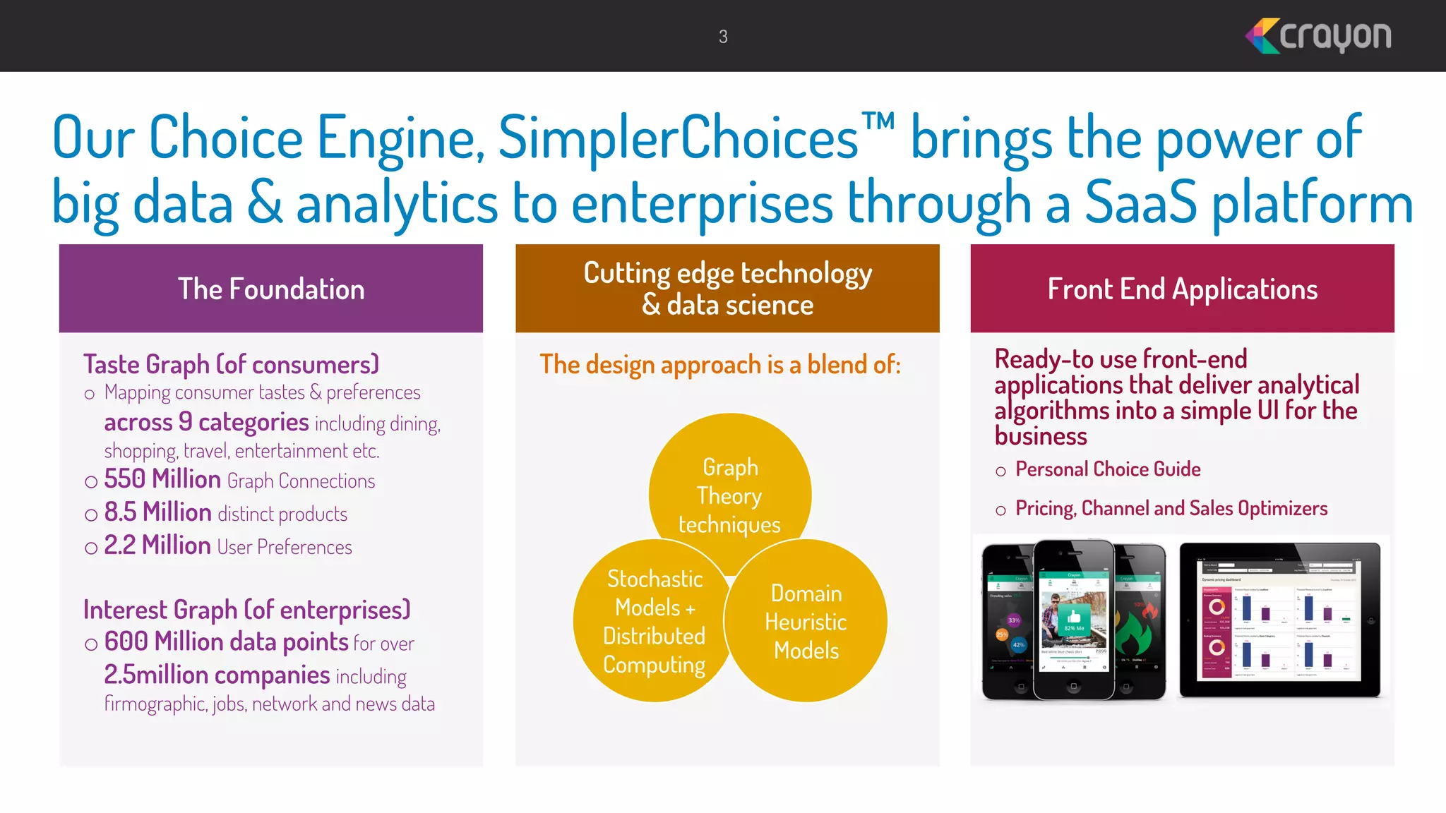 3

Our Choice Engine, SimplerChoices™ brings the power of
big data & analytics to enterprises through a SaaS platform
The Foundation
Taste Graph (of consumers)

o  Mapping consumer tastes & preferences
across 9 categories including dining,
shopping, travel, entertainment etc.
o 550 Million Graph Connections

o 8.5 Million distinct products
o 2.2 Million User Preferences

Interest Graph (of enterprises)
o 600 Million data points for over
2.5million companies including

ﬁrmographic, jobs, network and news data

Cutting edge technology
& data science
The design approach is a blend of:

Graph
Theory
techniques
Stochastic
Models +
Distributed
Computing

Domain
Heuristic
Models

Front End Applications
Ready-to use front-end
applications that deliver analytical
algorithms into a simple UI for the
business
o  Personal Choice Guide
o  Pricing, Channel and Sales Optimizers

 