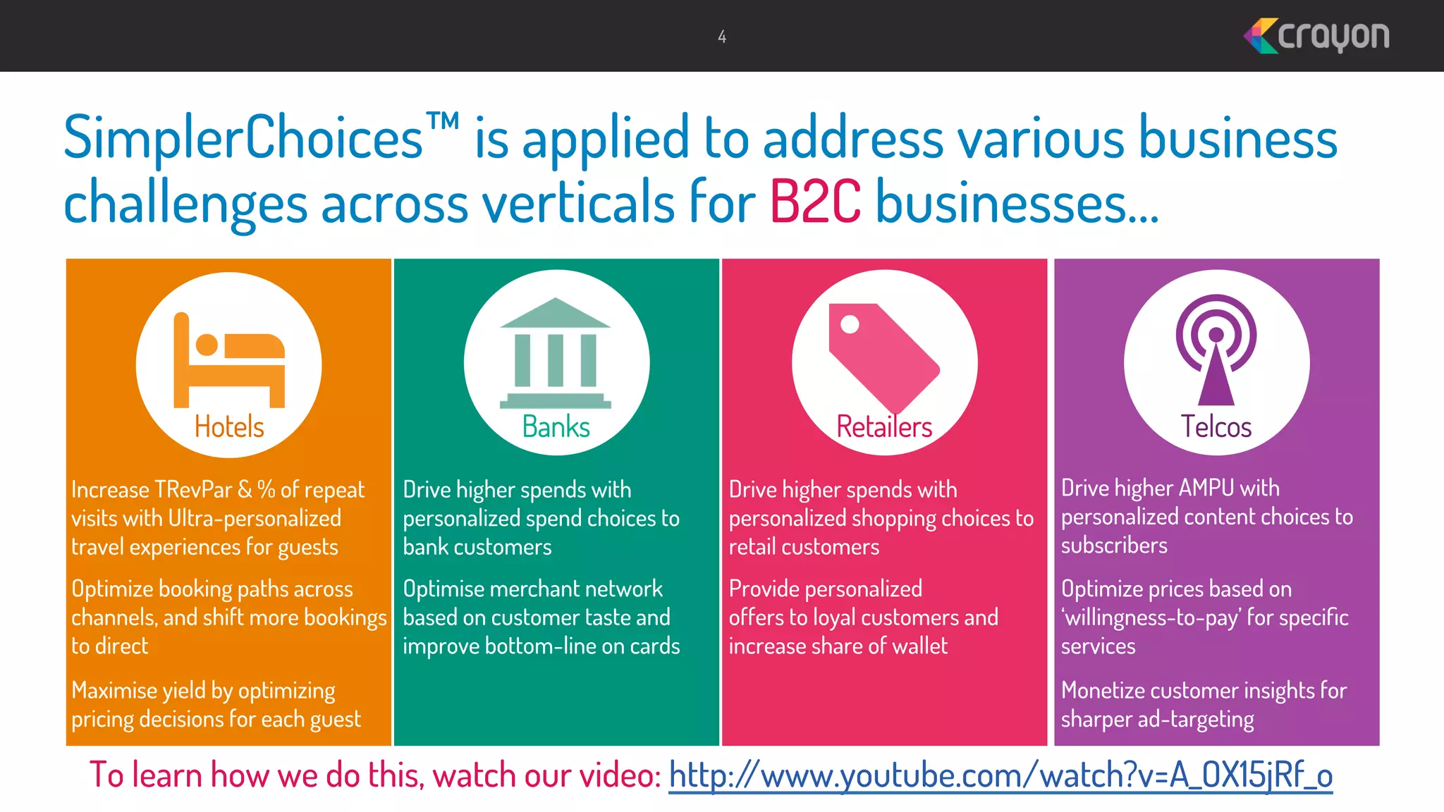 4

SimplerChoices™ is applied to address various business
challenges across verticals for B2C businesses…

Hotels
Increase TRevPar & % of repeat
visits with Ultra-personalized
travel experiences for guests

Banks
Drive higher spends with
personalized spend choices to
bank customers

Optimize booking paths across
Optimise merchant network
channels, and shift more bookings based on customer taste and
to direct
improve bottom-line on cards
Maximise yield by optimizing
pricing decisions for each guest

Retailers

Telcos

Drive higher spends with
personalized shopping choices to
retail customers

Drive higher AMPU with
personalized content choices to
subscribers

Provide personalized
offers to loyal customers and
increase share of wallet

Optimize prices based on
‘willingness-to-pay’ for speciﬁc
services
Monetize customer insights for
sharper ad-targeting

To learn how we do this, watch our video: http:/
/www.youtube.com/watch?v=A_OX15jRf_o

 