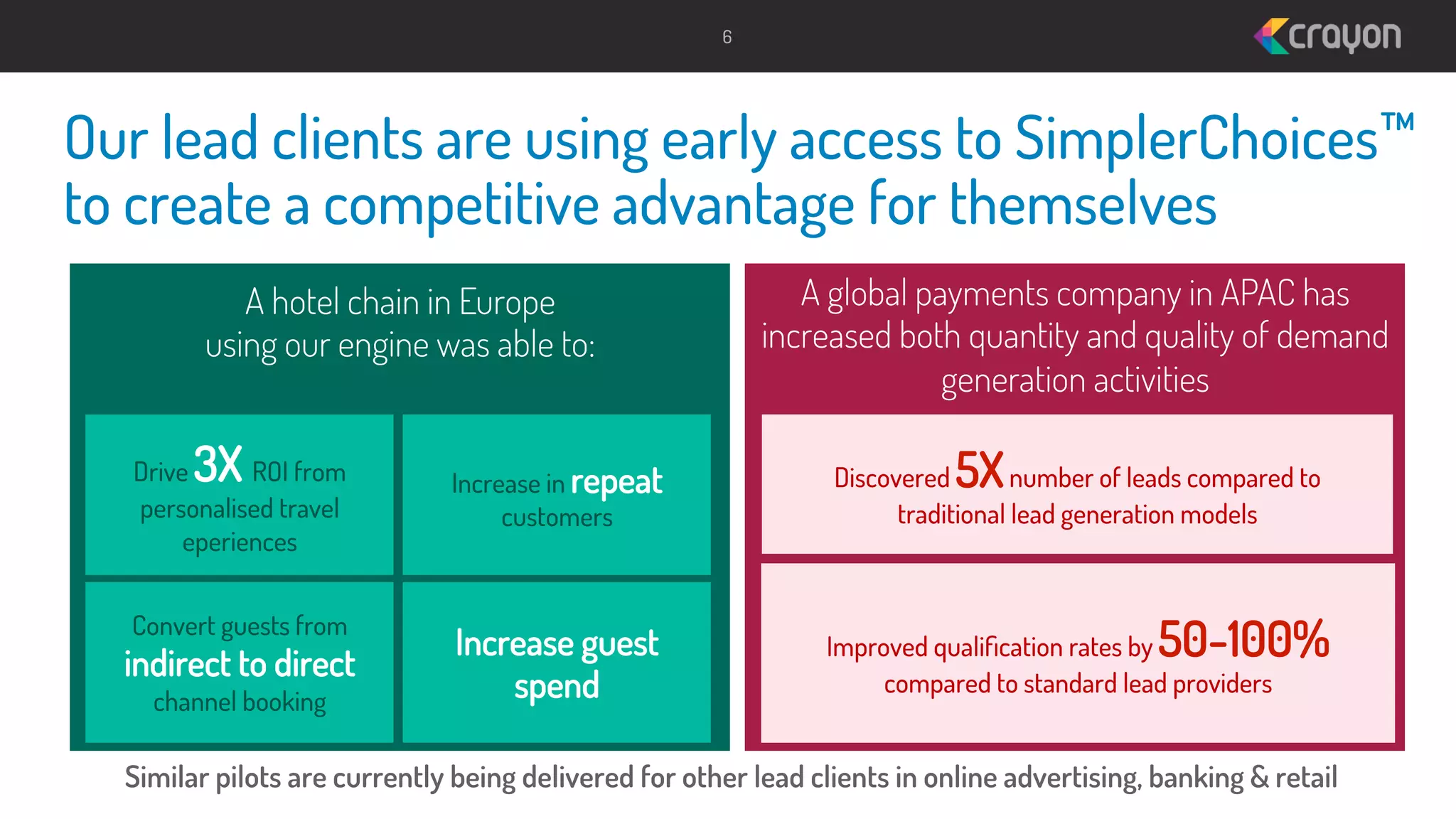 6

Our lead clients are using early access to SimplerChoices™
to create a competitive advantage for themselves
A hotel chain in Europe
using our engine was able to:

3X

A global payments company in APAC has
increased both quantity and quality of demand
generation activities

5X

Drive
ROI from
personalised travel
eperiences

Increase in repeat
customers

Discovered
number of leads compared to
traditional lead generation models

Convert guests from

Increase guest
spend

Improved qualiﬁcation rates by
compared to standard lead providers

indirect to direct
channel booking

50-100%

Similar pilots are currently being delivered for other lead clients in online advertising, banking & retail

 
