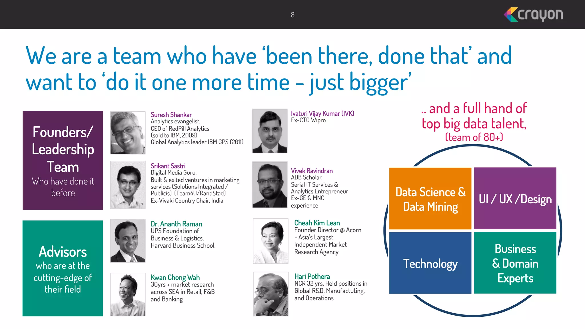8

We are a team who have ‘been there, done that’ and
want to ‘do it one more time - just bigger’
Founders/
Leadership
Team

Who have done it
before

Suresh Shankar
Analytics evangelist,
CEO of RedPill Analytics
(sold to IBM, 2009)
Global Analytics leader IBM GPS (2011)
Srikant Sastri
Digital Media Guru,
Built & exited ventures in marketing
services (Solutions Integrated /
Publicis) (Team4U/RandStad)
Ex-Vivaki Country Chair, India

Dr. Ananth Raman

Advisors

who are at the
cutting-edge of
their ﬁeld

UPS Foundation of
Business & Logistics,
Harvard Business School.

Kwan Chong Wah

30yrs + market research
across SEA in Retail, F&B
and Banking

Ivaturi Vijay Kumar (IVK)
Ex-CTO Wipro

.. and a full hand of
top big data talent,
(team of 80+)

Vivek Ravindran
ADB Scholar,
Serial IT Services &
Analytics Entrepreneur
Ex-GE & MNC
experience

Data Science &
Data Mining

UI / UX /Design

Technology

Business
& Domain
Experts

Cheah Kim Lean

Founder Director @ Acorn
- Asia's Largest
Independent Market
Research Agency

Hari Pothera

NCR 32 yrs, Held positions in
Global R&D, Manufactuting,
and Operations

 