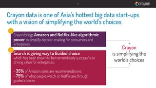 2

Crayon data is one of Asia’s hottest big data start-ups
with a vision of simplifying the world’s choices
1

2

Crayon brings Amazon and Netﬂix-like algorithmic
power to simplify decision making for consumers and
enterprises

Search is giving way to Guided choice

which has been shown to be tremendously successful in
driving value for enterprises:
- 35% of Amazon sales are recommendations
- 75% of what people watch on Netﬂix are through
guided choices

Crayon
is simplifying the
world’s choices

 