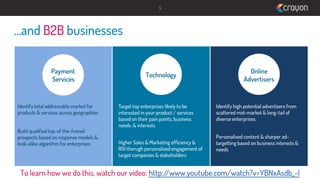 5

…and B2B businesses
Payment
Services

Identify total addressable market for
products & services across geographies
Build qualiﬁed top-of the-funnel
prospects based on response models &
look-alike algorithm for enterprises

Technology

Target top enterprises likely to be
interested in your product / services
based on their pain points, business
needs, & interests
Higher Sales & Marketing efﬁciency &
ROI thorugh personalised engagement of
target companies & stakeholders

Online
Advertisers

Identify high potential advertisers from
scattered mid-market & long-tail of
diverse enterprises
Personalised content & sharper adtargetting based on business interests &
needs

To learn how we do this, watch our video: http:/
/www.youtube.com/watch?v=YBNxAsdb_-I

 
