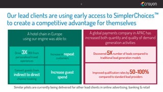 6

Our lead clients are using early access to SimplerChoices™
to create a competitive advantage for themselves
A hotel chain in Europe
using our engine was able to:

3X

A global payments company in APAC has
increased both quantity and quality of demand
generation activities

5X

Drive
ROI from
personalised travel
eperiences

Increase in repeat
customers

Discovered
number of leads compared to
traditional lead generation models

Convert guests from

Increase guest
spend

Improved qualiﬁcation rates by
compared to standard lead providers

indirect to direct
channel booking

50-100%

Similar pilots are currently being delivered for other lead clients in online advertising, banking & retail

 