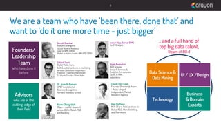 8

We are a team who have ‘been there, done that’ and
want to ‘do it one more time - just bigger’
Founders/
Leadership
Team

Who have done it
before

Suresh Shankar
Analytics evangelist,
CEO of RedPill Analytics
(sold to IBM, 2009)
Global Analytics leader IBM GPS (2011)
Srikant Sastri
Digital Media Guru,
Built & exited ventures in marketing
services (Solutions Integrated /
Publicis) (Team4U/RandStad)
Ex-Vivaki Country Chair, India

Dr. Ananth Raman

Advisors

who are at the
cutting-edge of
their ﬁeld

UPS Foundation of
Business & Logistics,
Harvard Business School.

Kwan Chong Wah

30yrs + market research
across SEA in Retail, F&B
and Banking

Ivaturi Vijay Kumar (IVK)
Ex-CTO Wipro

.. and a full hand of
top big data talent,
(team of 80+)

Vivek Ravindran
ADB Scholar,
Serial IT Services &
Analytics Entrepreneur
Ex-GE & MNC
experience

Data Science &
Data Mining

UI / UX /Design

Technology

Business
& Domain
Experts

Cheah Kim Lean

Founder Director @ Acorn
- Asia's Largest
Independent Market
Research Agency

Hari Pothera

NCR 32 yrs, Held positions in
Global R&D, Manufactuting,
and Operations

 