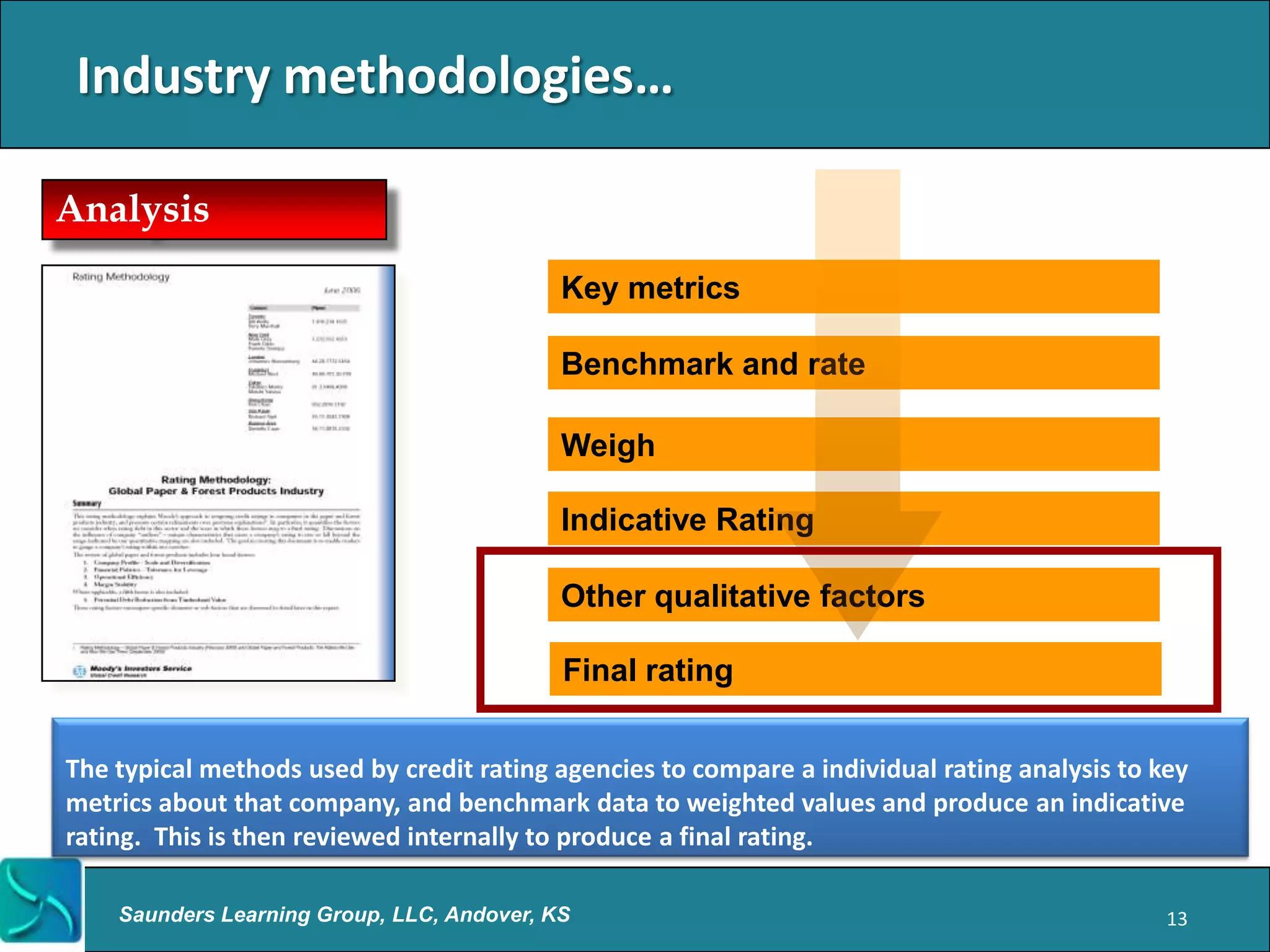 Industry methodologies…

Analysis
                                            Key metrics

                                            Benchmark and rate

                                            Weigh

                                            Indicative Rating

                                            Other qualitative factors

                                            Final rating


The typical methods used by credit rating agencies to compare a individual rating analysis to key
metrics about that company, and benchmark data to weighted values and produce an indicative
rating. This is then reviewed internally to produce a final rating.

    Saunders Learning Group, LLC, Andover, KS                                                  13
 