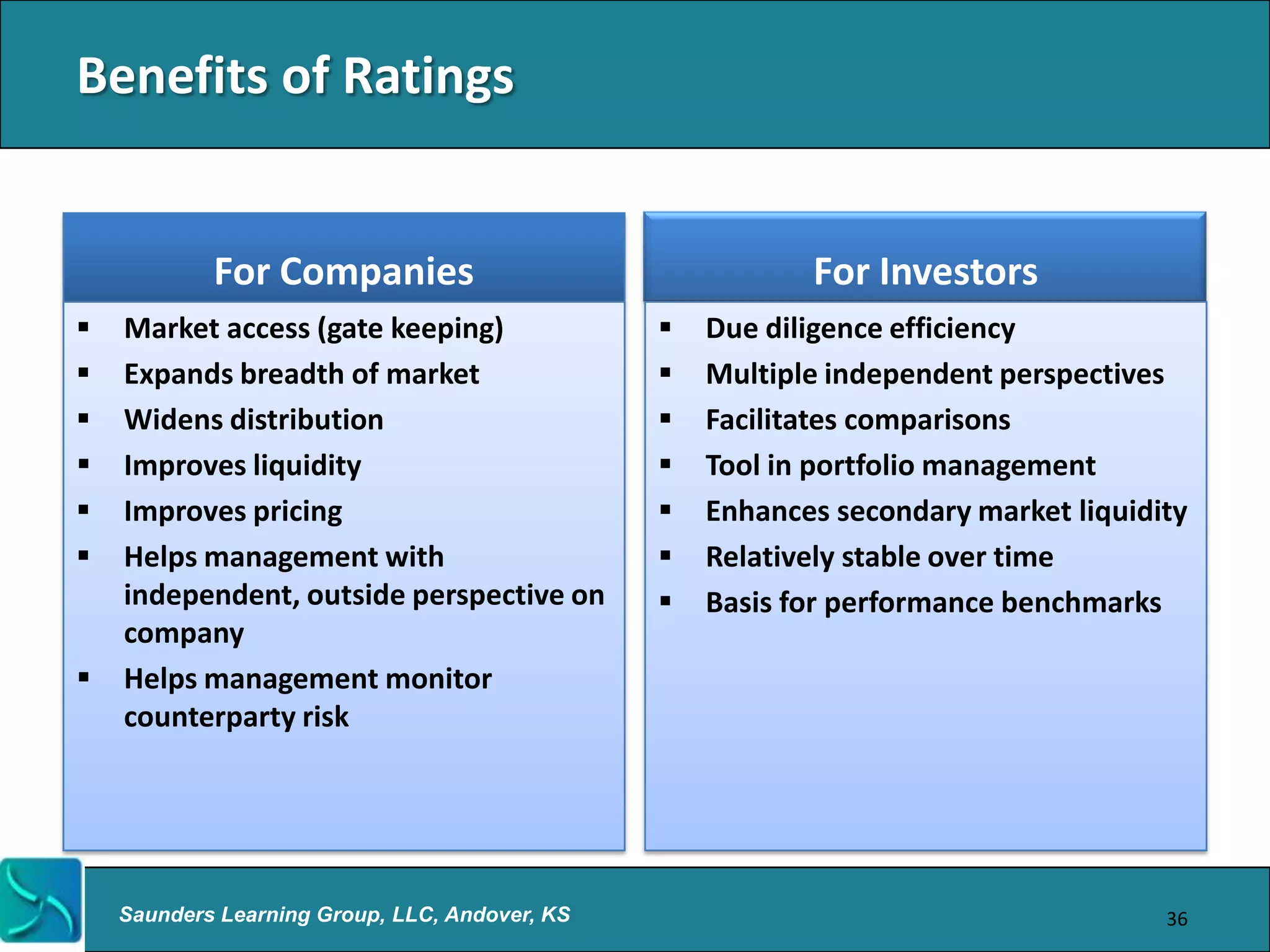 Benefits of Ratings


            For Companies                                  For Investors
   Market access (gate keeping)                   Due diligence efficiency
   Expands breadth of market                      Multiple independent perspectives
   Widens distribution                            Facilitates comparisons
   Improves liquidity                             Tool in portfolio management
   Improves pricing                               Enhances secondary market liquidity
   Helps management with                          Relatively stable over time
    independent, outside perspective on            Basis for performance benchmarks
    company
   Helps management monitor
    counterparty risk




    Saunders Learning Group, LLC, Andover, KS                                        36
 