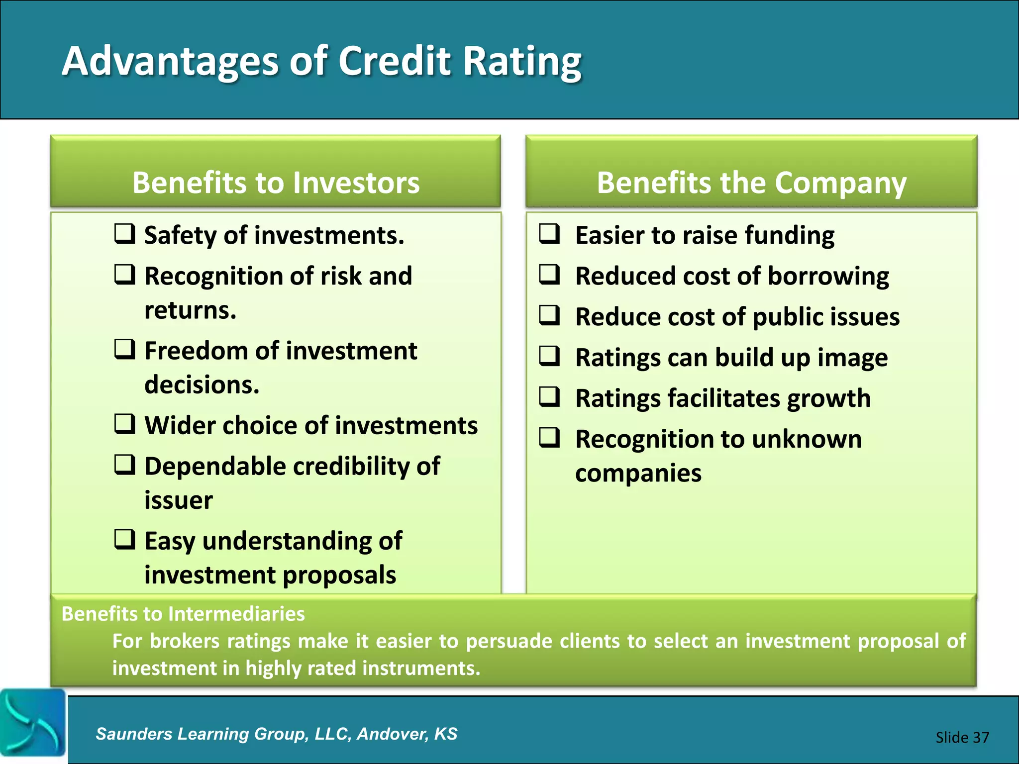 Advantages of Credit Rating

       Benefits to Investors                           Benefits the Company
      Safety of investments.                       Easier to raise funding
      Recognition of risk and                      Reduced cost of borrowing
       returns.                                     Reduce cost of public issues
      Freedom of investment                        Ratings can build up image
       decisions.                                   Ratings facilitates growth
      Wider choice of investments                  Recognition to unknown
      Dependable credibility of                     companies
       issuer
      Easy understanding of
       investment proposals
Benefits to Intermediaries
    For brokers ratings make it easier to persuade clients to select an investment proposal of
    investment in highly rated instruments.

   Saunders Learning Group, LLC, Andover, KS                                              Slide 37
 