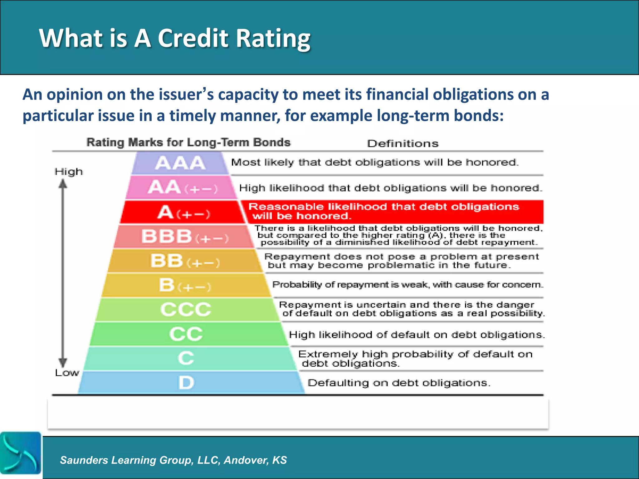 What is A Credit Rating
An opinion on the issuer‟s capacity to meet its financial obligations on a
particular issue in a timely manner, for example long-term bonds:




     Saunders Learning Group, LLC, Andover, KS
 