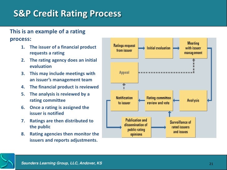 Report writing ppt ks22