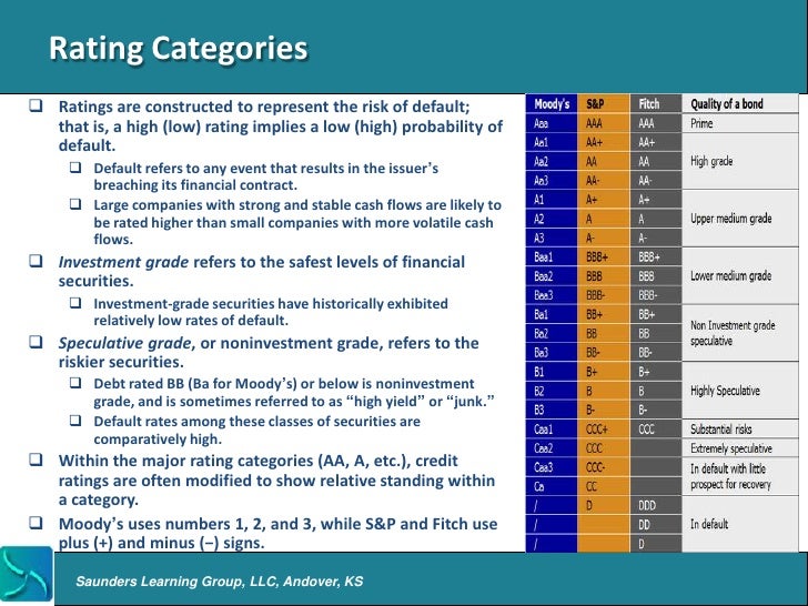 Intro to Credit Rating Agencies