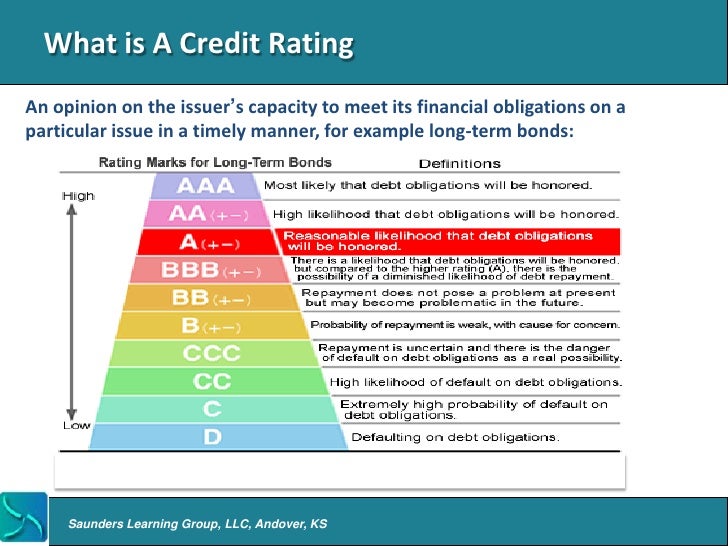 Кредитный рейтинг рф