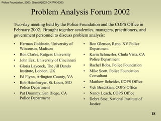 Police Foundation, 2003: Grant #2002-CK-WX-0303
18
Problem Analysis Forum 2002
• Herman Goldstein, University of
Wisconsin, Madison
• Ron Clarke, Rutgers University
• John Eck, University of Cincinnati
• Gloria Laycock, The Jill Dando
Institute, London, UK
• Ed Flynn, Arlington County, VA
• Bob Heimberger, St. Louis, MO
Police Department
• Pat Drummy, San Diego, CA
Police Department
• Ron Glensor, Reno, NV Police
Department
• Karin Schmerler, Chula Vista, CA
Police Department
• Rachel Boba, Police Foundation
• Mike Scott, Police Foundation
Consultant
• Matthew Scheider, COPS Office
• Veh Bezdikian, COPS Office
• Nancy Leach, COPS Office
• Debra Stoe, National Institute of
Justice
Two-day meeting held by the Police Foundation and the COPS Office in
February 2002. Brought together academics, managers, practitioners, and
government personnel to discuss problem analysis:
 