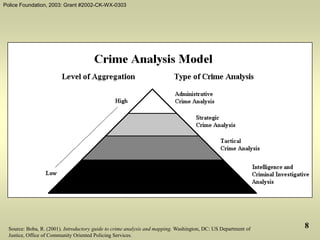 Police Foundation, 2003: Grant #2002-CK-WX-0303
8
Source: Boba, R. (2001). Introductory guide to crime analysis and mapping. Washington, DC: US Department of
Justice, Office of Community Oriented Policing Services.
 