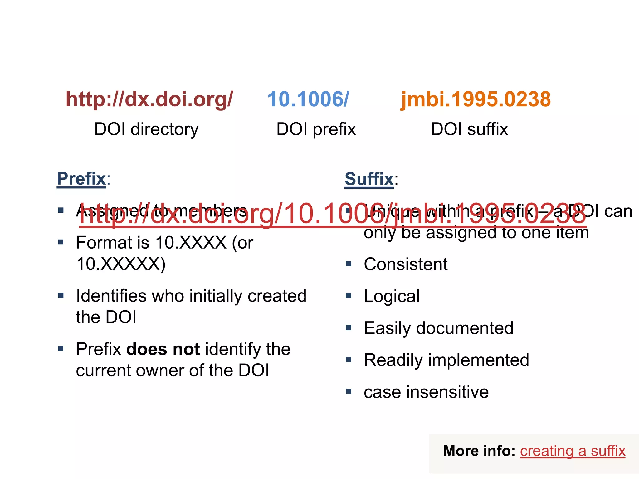 Prefix:
 Assigned to members
 Format is 10.XXXX (or
10.XXXXX)
 Identifies who initially created
the DOI
 Prefix does not identify the
current owner of the DOI
Suffix:
 Unique within a prefix – a DOI can
only be assigned to one item
 Consistent
 Logical
 Easily documented
 Readily implemented
 case insensitive
http://dx.doi.org/10.1006/jmbi.1995.0238
http://dx.doi.org/
DOI directory
10.1006/
DOI prefix
jmbi.1995.0238
DOI suffix
More info: creating a suffix
 