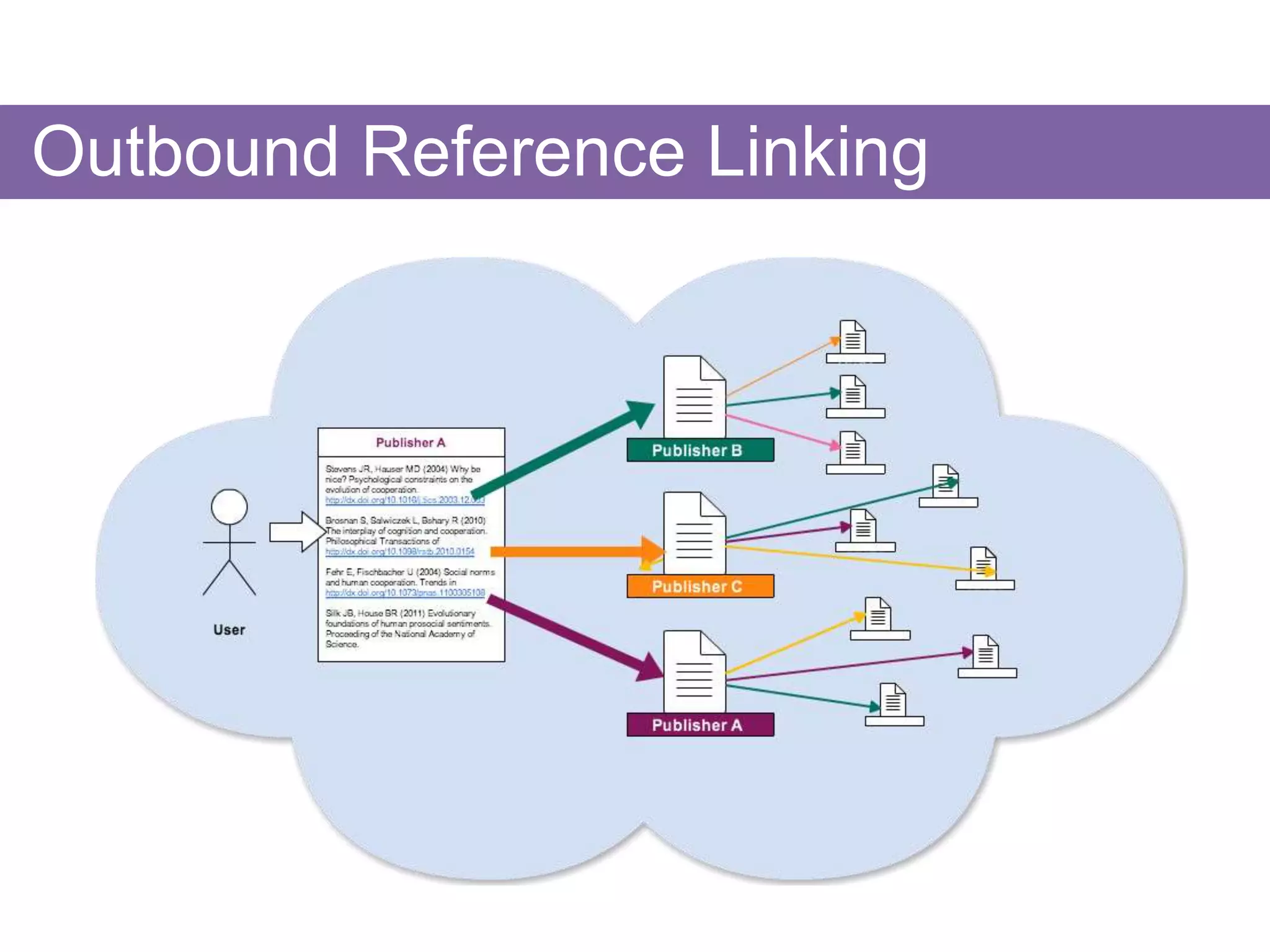 Outbound Reference Linking
 